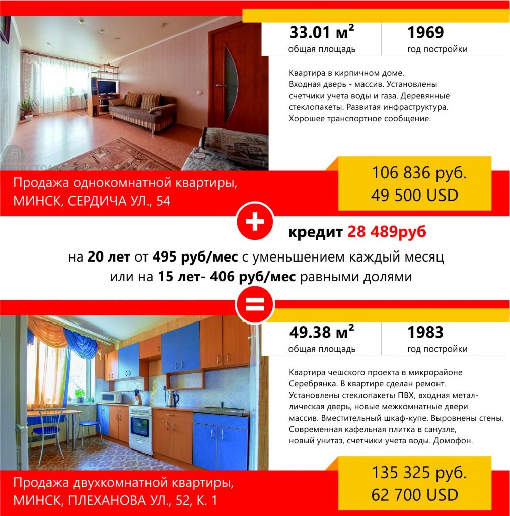Беларусбанк кредит на покупку вторичного жилья калькулятор