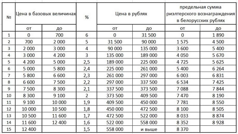 Новые тарифы от Совмина (2).jpg