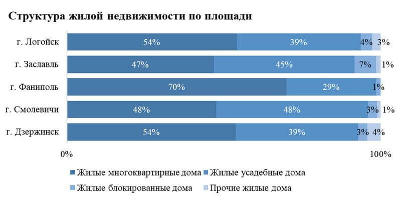 3_Структура_жилой_недвижимости_по_площади.jpg