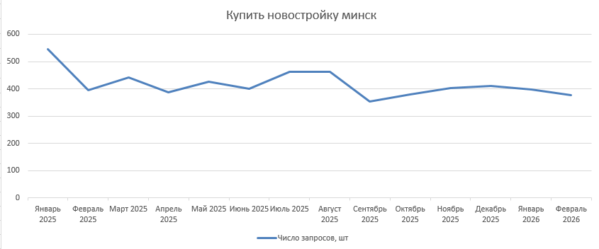 Купить новостройку 1.png Купить новостройку 1.png