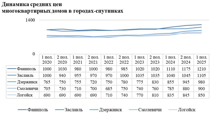 11_Динамика_средних_цен_квадратного_метра_в_многоквартирных_домах.jpg
