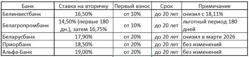 Ставки_по_ипотеке_в_белорусских_банках (2).jpg Ставки_по_ипотеке_в_белорусских_банках (2).jpg