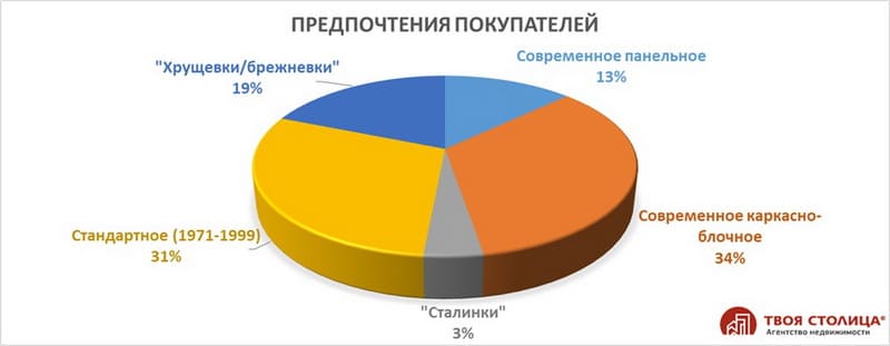 Объёмы предложения и заключённых сделок в Минске - январь 2016 - апрель 2026 Объёмы предложения и заключённых сделок в Минске - январь 2016 - апрель 2026