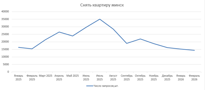 Снять квартиру 1.png Снять квартиру 1.png