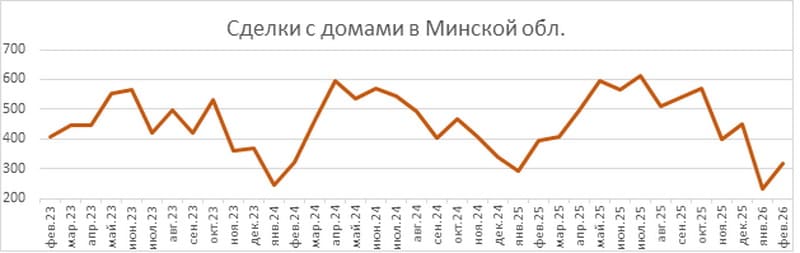 Сделки_с_домами_в_Минской_области.jpg